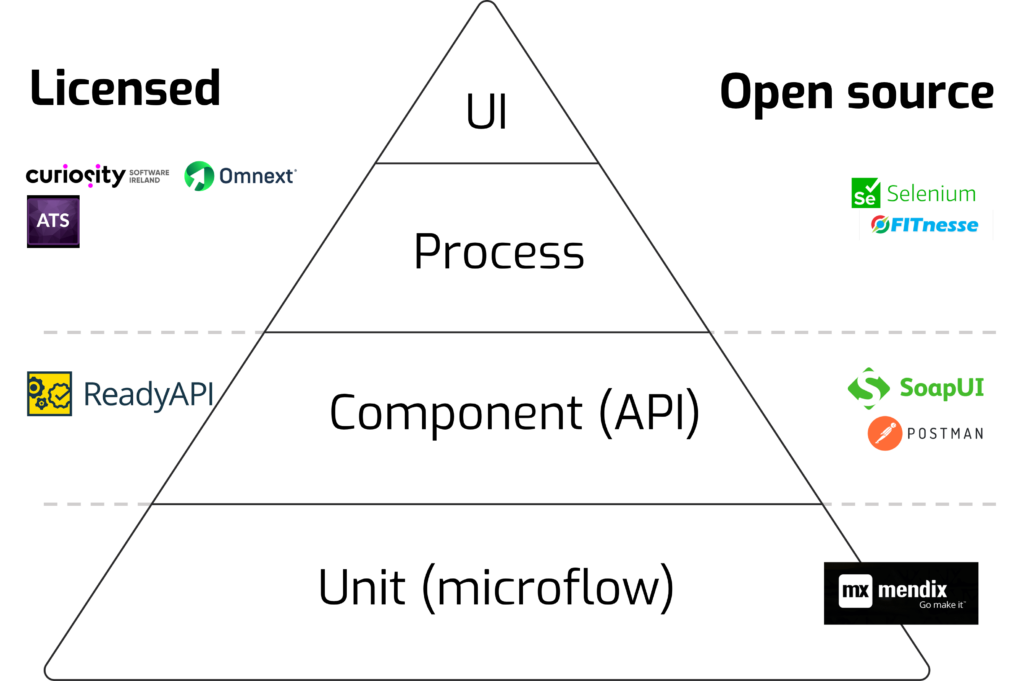 Each-test-level-own-tool
