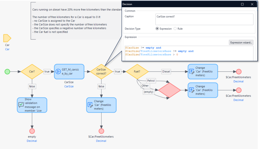 Mendix microflow with implicit branches